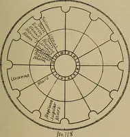 An illustration from Social science in the light of the solar system (1913)
