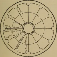 An illustration from Social science in the light of the solar system (1913)