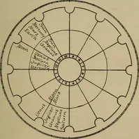 An illustration from Social science in the light of the solar system (1913)