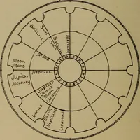 An illustration from Social science in the light of the solar system (1913)