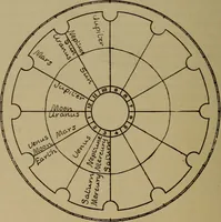 An illustration from Social science in the light of the solar system (1913)