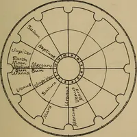 Picture 126 of 131 from Social science in the light of the solar system (1913), leaf 280