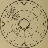 An illustration from Social science in the light of the solar system (1913)