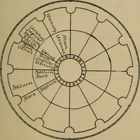 An illustration from Social science in the light of the solar system (1913)