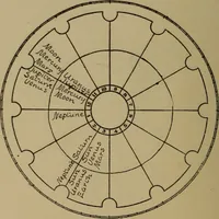An illustration from Social science in the light of the solar system (1913)