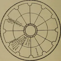 An illustration from Social science in the light of the solar system (1913)