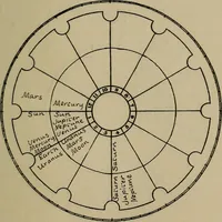 Picture 9 of 131 from Social science in the light of the solar system (1913), leaf 60