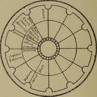 An illustration from Social science in the light of the solar system (1913)