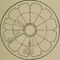 Picture 11 of 131 from Social science in the light of the solar system (1913), leaf 62