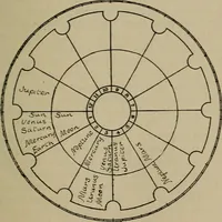 Picture 12 of 131 from Social science in the light of the solar system (1913), leaf 68