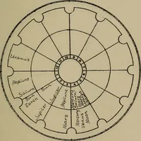 An illustration from Social science in the light of the solar system (1913)