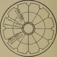 An illustration from Social science in the light of the solar system (1913)