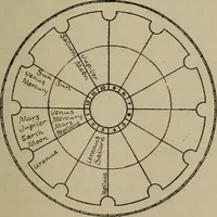 An illustration from Social science in the light of the solar system (1913)