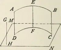 An illustration from Plane and solid geometry (1908)