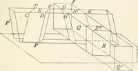 An illustration from Plane and solid geometry (1908)