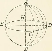 An illustration from Plane and solid geometry (1908)