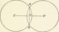 An illustration from Plane and solid geometry (1908)