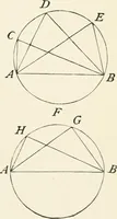 An illustration from Plane and solid geometry (1908)