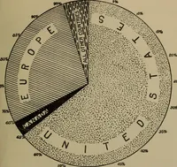 An illustration from Some comment on government ownership of telephone properties .. (1914)