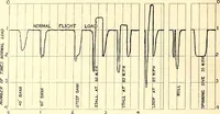 An illustration from Some developments in aircraft design and application during the War (1919)