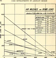 Picture 39 of 39 from Some developments in aircraft design and application during the War (1919), leaf 69