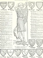 Picture 328 of 427 from Some feudal coats of arms and others, illustrated with 2,000 zinco etchings from the Bayear tapestry, Greek vases, seals, tiles, effigies, brasses and heralcic rolls. Some chart pedigrees (1902), leaf 444