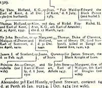 An illustration from Some feudal coats of arms and others, illustrated with 2,000 zinco etchings from the Bayear tapestry, Greek vases, seals, tiles, effigies, brasses and heralcic rolls. Some chart pedigrees (1902)