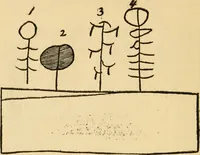An illustration from Some fundamental verities in education (1911)