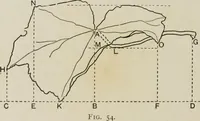 Picture 40 of 99 from Some hints on learning to draw (1893), leaf 101