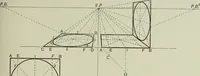 An illustration from Some hints on learning to draw (1893)