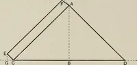 An illustration from Some hints on learning to draw (1893)