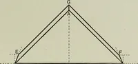 An illustration from Some hints on learning to draw (1893)