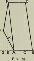 An illustration from Some hints on learning to draw (1893)
