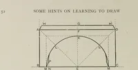 An illustration from Some hints on learning to draw (1893)