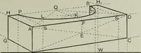 An illustration from Some hints on learning to draw (1893)