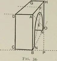 An illustration from Some hints on learning to draw (1893)