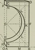 An illustration from Some hints on learning to draw (1893)