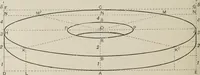 An illustration from Some hints on learning to draw (1893)