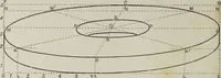 An illustration from Some hints on learning to draw (1893)