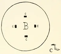 An illustration from Some modern conjuring; a series of original experiments in the magic art (1909)