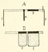 An illustration from Some modern conjuring; a series of original experiments in the magic art (1909)