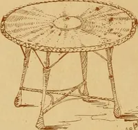 An illustration from Some pictures of quaint things which are sold at the sign of the "Popular Shop" : and a few words about making the house beautiful with homely material. (1898)