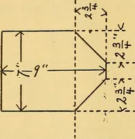 An illustration from Something about X rays for everybody (1896)