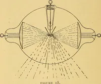 An illustration from Something about X rays for everybody (1896)