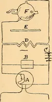 An illustration from Something about X rays for everybody (1896)