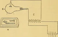 An illustration from Something about X rays for everybody (1896)
