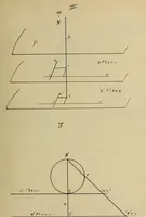 An illustration from Some types of Q-surfaces in a rectilinear congruence produced by circular transformations (1914)