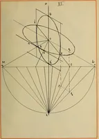 An illustration from Some types of Q-surfaces in a rectilinear congruence produced by circular transformations (1914)