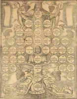 An illustration from Somme rural, ou, Le grand coustumier general de practique civil et canon (1611)