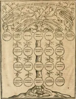 An illustration from Somme rural, ou, Le grand coustumier general de practique civil et canon (1611)